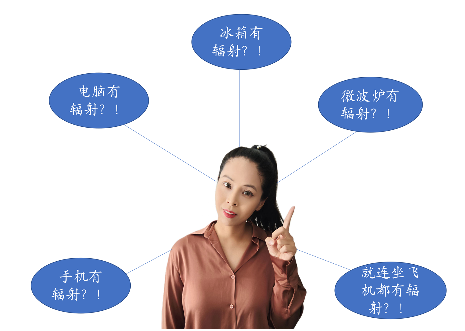 认识辐射，安心生活