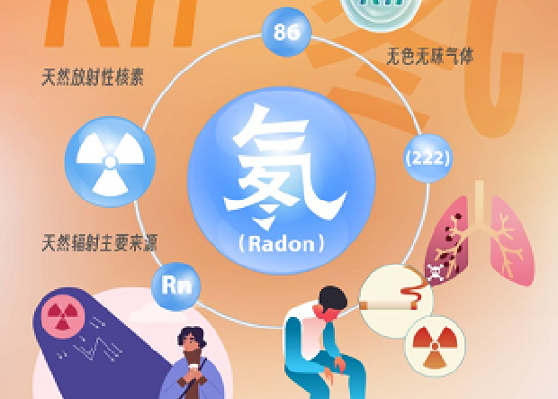 氡系列海报