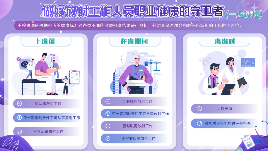 做好放射工作人员职业健康的守卫者