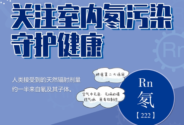 放射防护系列海报（氡及医疗照射）